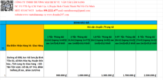 Cho thuê xe tải 2 tấn chở hàng giá rẻ - Vận tải & Chuyển Dọn Nhà 247