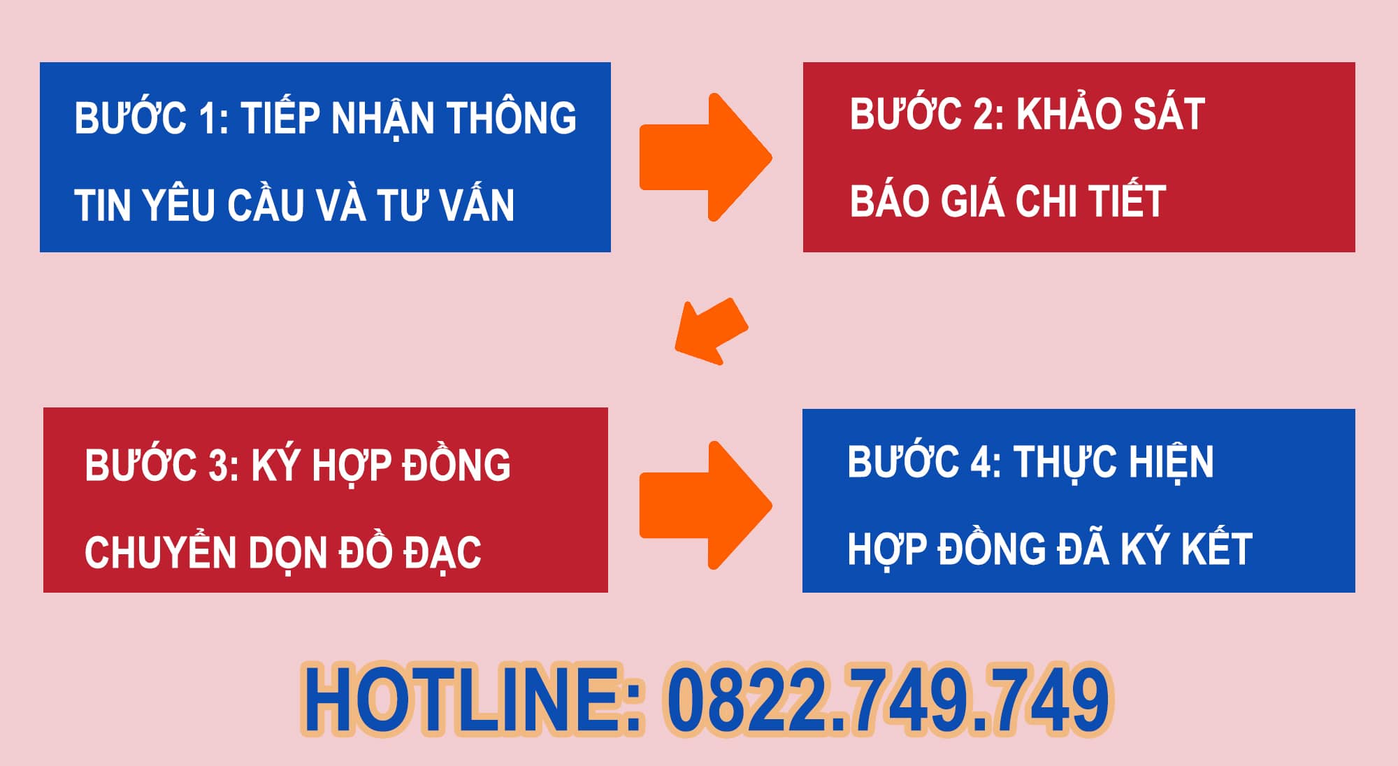 Quy trình chuyển dọn nhà trọn gói-Vận chuyển hàng hoá – chuyển nhà tphcm đi Ninh Thuận